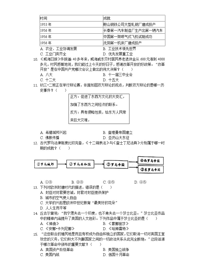 2020年山东省威海市中考历史试卷03