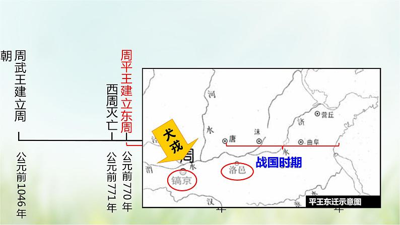 第6课 动荡的春秋时期-2021—2022学年七年级上册历史  同步课件（部编版）02