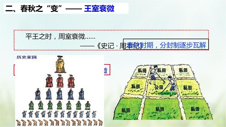 第6课 动荡的春秋时期-2021—2022学年七年级上册历史  同步课件（部编版）04