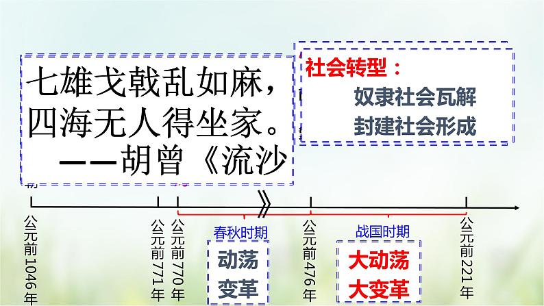 第7课 战国时期的社会变化-2021—2022学年七年级上册历史  同步课件（部编版）02