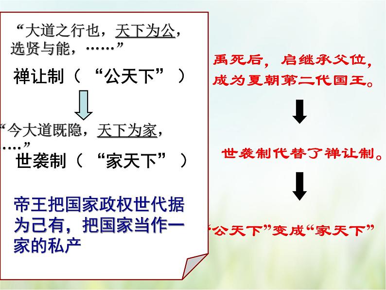 第4课  早期国家的产生和发展-2021—2022学年七年级上册历史  同步课件（部编版）04