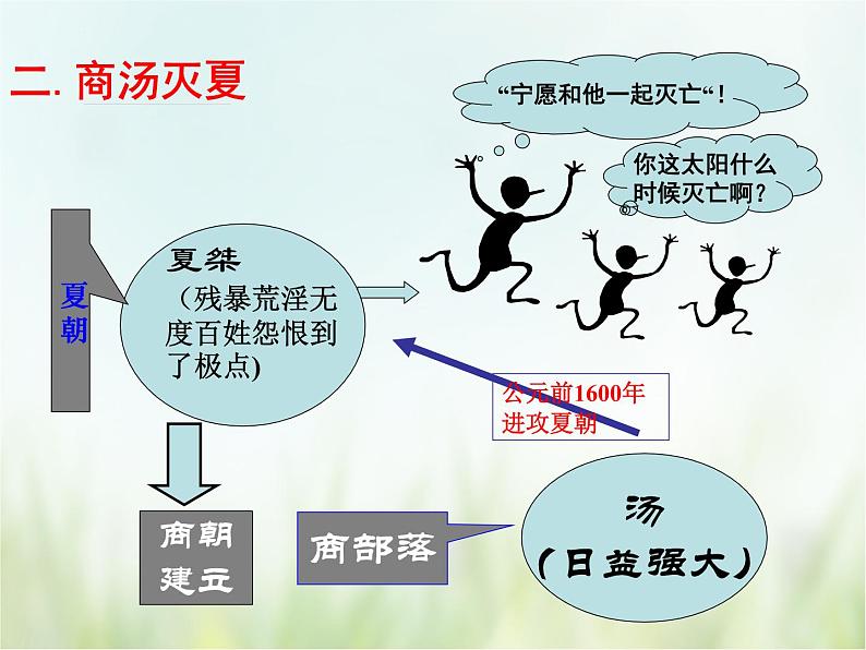 第4课  早期国家的产生和发展-2021—2022学年七年级上册历史  同步课件（部编版）08