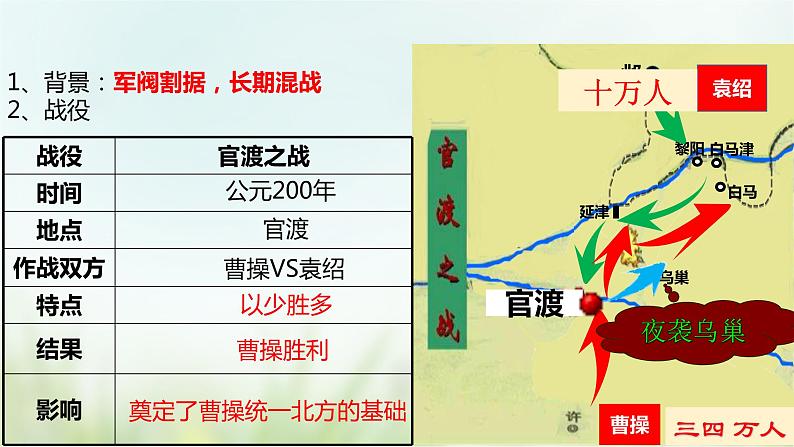 第16课 三国鼎立-2021—2022学年七年级上册历史  同步课件（部编版）07