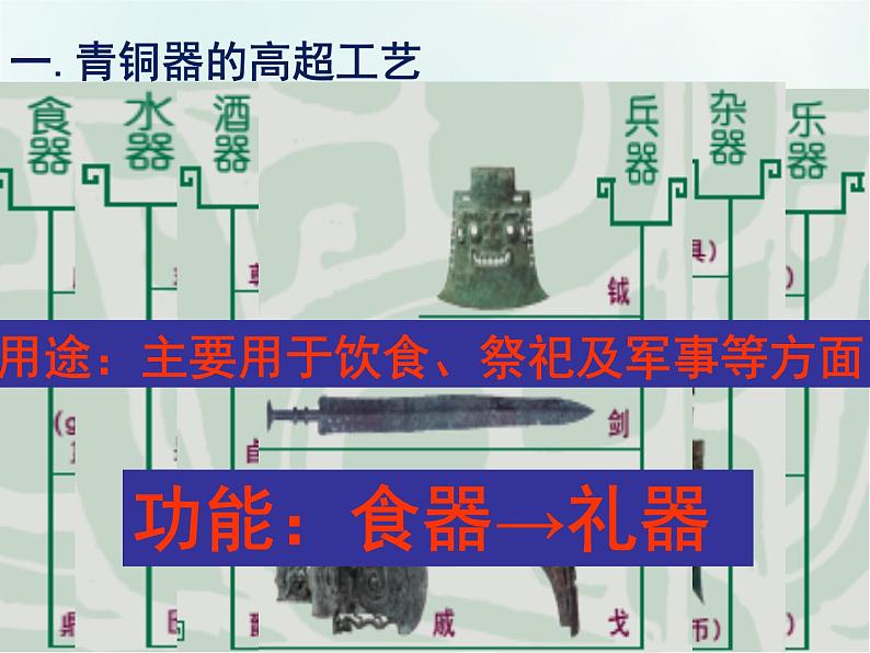 第5课  青铜器与甲骨文-2021—2022学年七年级上册历史  同步课件（部编版）02