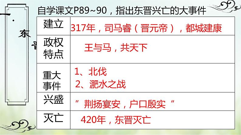 第18课 东晋南朝时期江南地区的开发-2021—2022学年七年级上册历史  同步课件（部编版）03