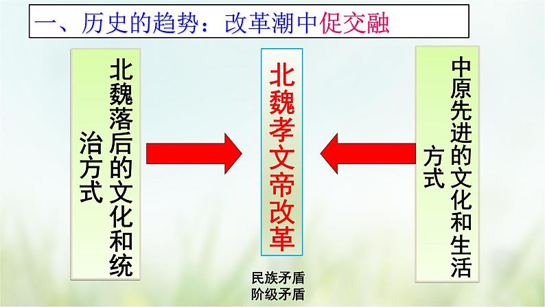 第19课北魏政治和北方民族大交融-2021—2022学年七年级上册历史  同步课件（部编版）04