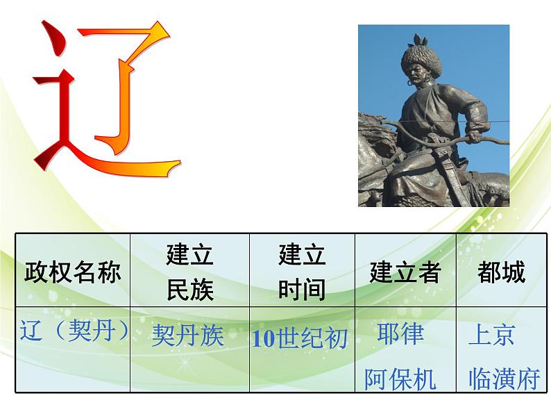 2020-2021学年部编版初中历史七年级下册第二单元第7课辽、西夏与北宋的并立 课件（19张PPT）第3页