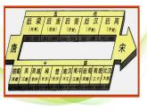 2020-2021学年部编版初中历史七年级下册第二单元第7课辽、西夏与北宋的并立 课件（19张PPT）