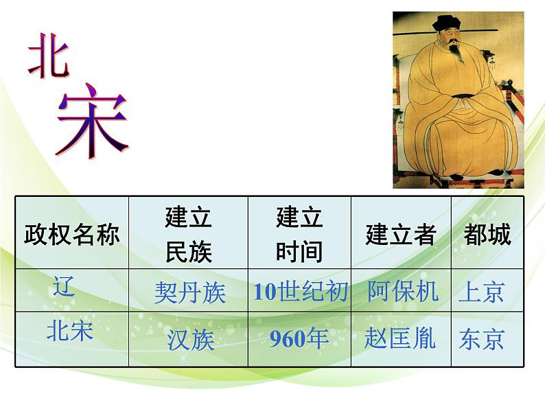 2020-2021学年部编版初中历史七年级下册第二单元第7课辽、西夏与北宋的并立 课件（19张PPT）第6页