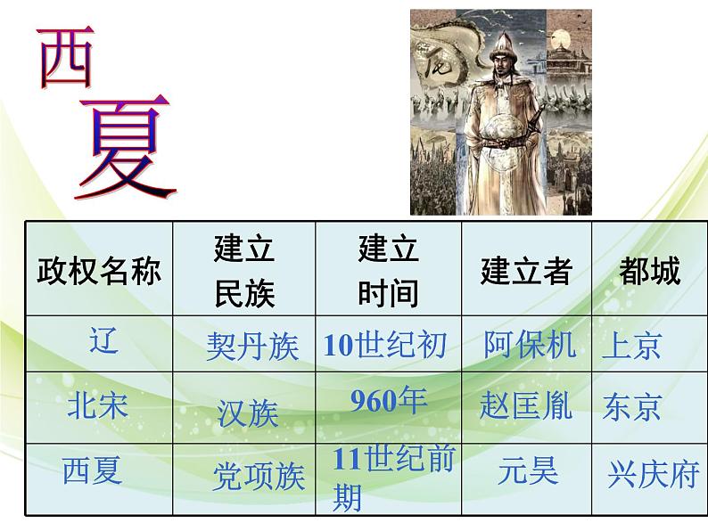 2020-2021学年部编版初中历史七年级下册第二单元第7课辽、西夏与北宋的并立 课件（19张PPT）第7页