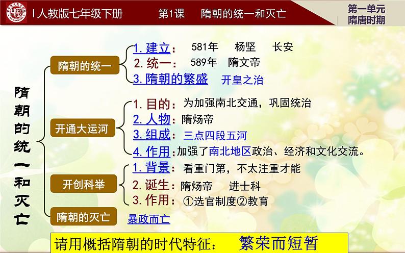 2020-2021学年部编版 初中历史七年级下册第一单元第1课 隋朝的统一与灭亡 课件（25张PPT）第3页