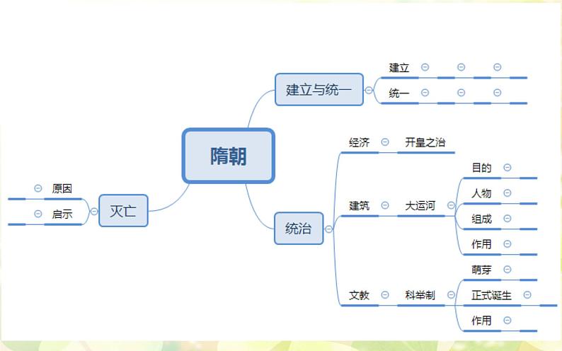 2020-2021学年部编版 初中历史七年级下册第一单元第1课 隋朝的统一与灭亡 课件（25张PPT）第8页