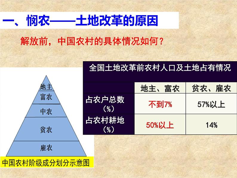 部编版历史八年级下册 1.3土地改革课件03