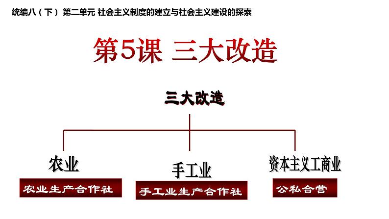 部编版历史八年级下册 1.5三大改造课件第2页