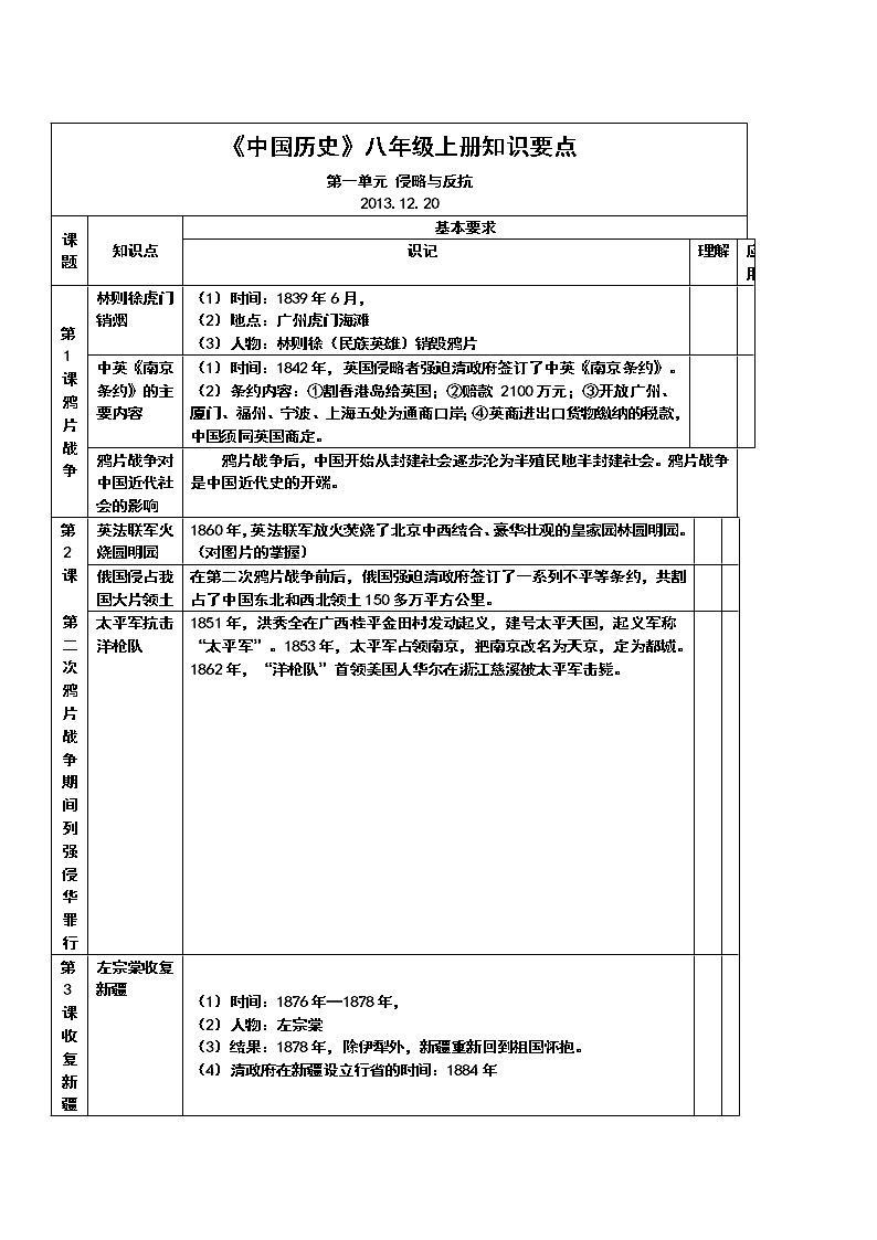 八年级历史上册复习知识点第1页