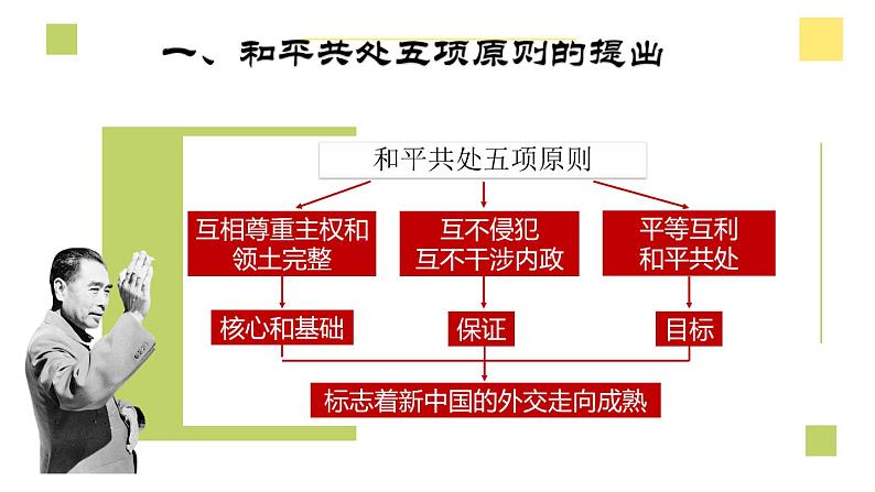 部编版八年级历史下册第五单元第16课 独立自主的和平外交（18张PPT）08