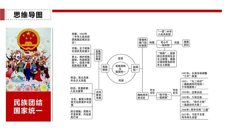部编版八年级历史下册第四单元民族团结与祖国统一复习课件（23张PPT）03