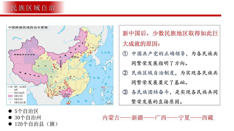 部编版八年级历史下册第四单元民族团结与祖国统一复习课件（23张PPT）08