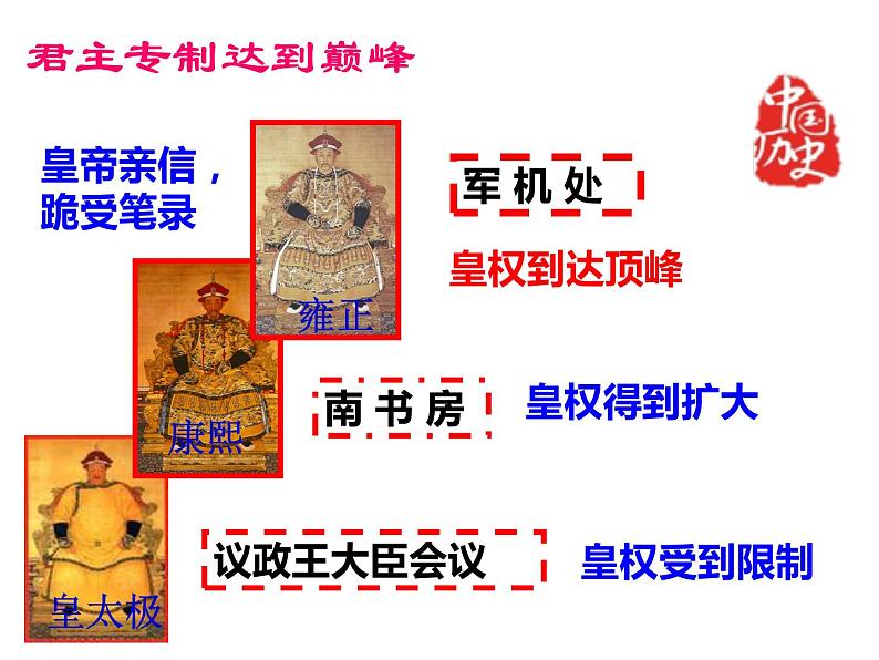 部编版七年级历史下册第三单元第20课 清朝君主专制的强化课件（40张PPT）05