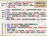 第二單元6-9課基礎(chǔ)復(fù)習 課件
