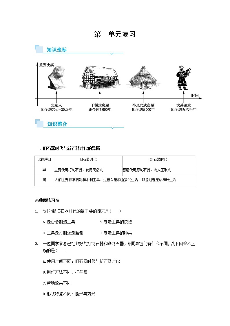 人教部编版（五四制）初中历史第一册第一单元 史前时期：中国境内早期人类与文明的起源单元测试题1（含答案）01
