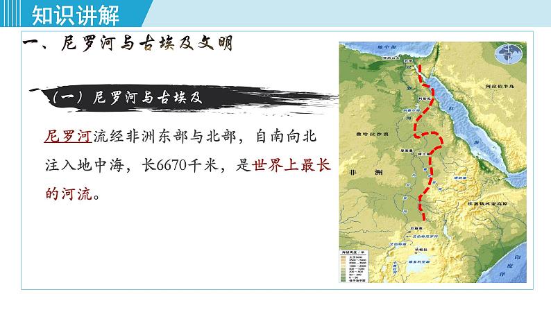 人教版九年级历史上册 第一单元 古代亚非文明 第1课  古代埃及 课件PPT第5页