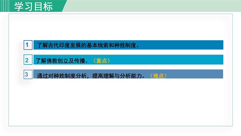 人教版九年级历史上册 第一单元 古代亚非文明 第3课 古代印度 课件PPT03