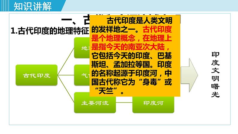 人教版九年级历史上册 第一单元 古代亚非文明 第3课 古代印度 课件PPT04