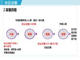 人教版九年级历史上册 第一单元 古代亚非文明 第3课 古代印度 课件PPT