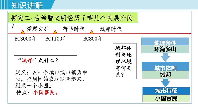 人教版九年级历史上册 第二单元 古代欧洲文明 第4课 希腊城邦和亚历山大帝国 课件PPT08