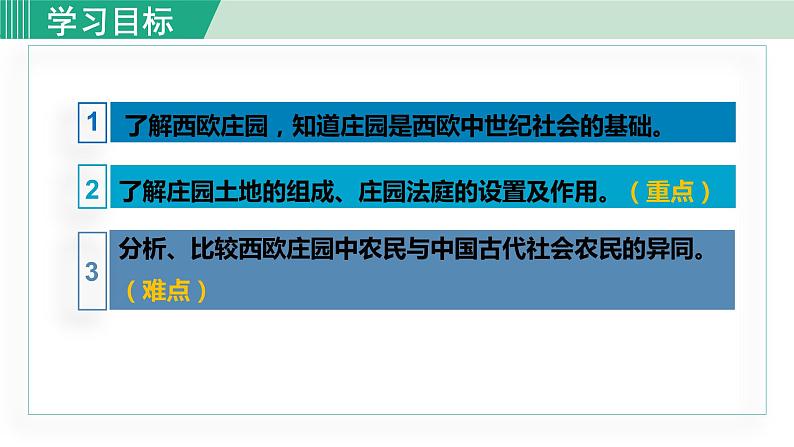 人教版九年级历史上册 第三单元 封建时代的欧洲 第8课 西欧庄园 课件PPT03