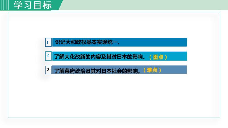 人教版九年级历史上册 第四单元 封建时代的亚洲国家 第11课 古代日本 课件PPT03