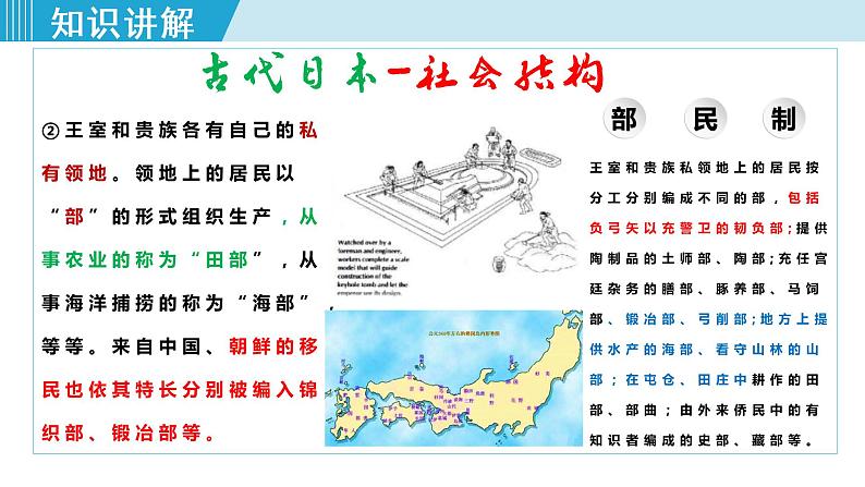 人教版九年级历史上册 第四单元 封建时代的亚洲国家 第11课 古代日本 课件PPT08