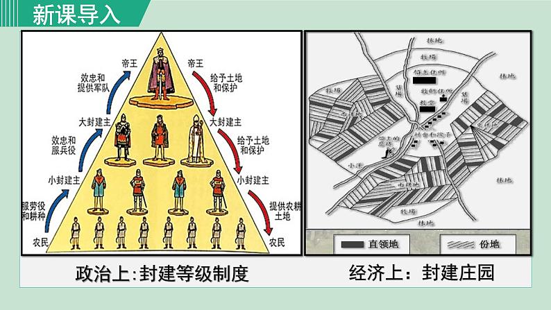 人教版九年级历史上册 第五单元 走向近代 第13课 西欧经济和社会的发展 课件PPT01