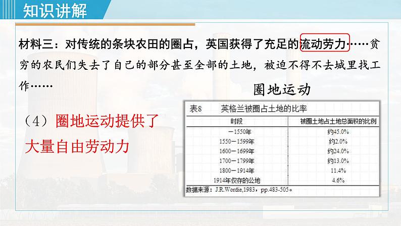 人教版九年级历史上册 第七单元 工业革命和国际共产主义运动 第20课  第一次工业革命 课件PPT06