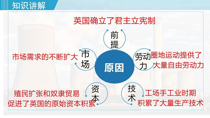 人教版九年级历史上册 第七单元 工业革命和国际共产主义运动 第20课  第一次工业革命 课件PPT08