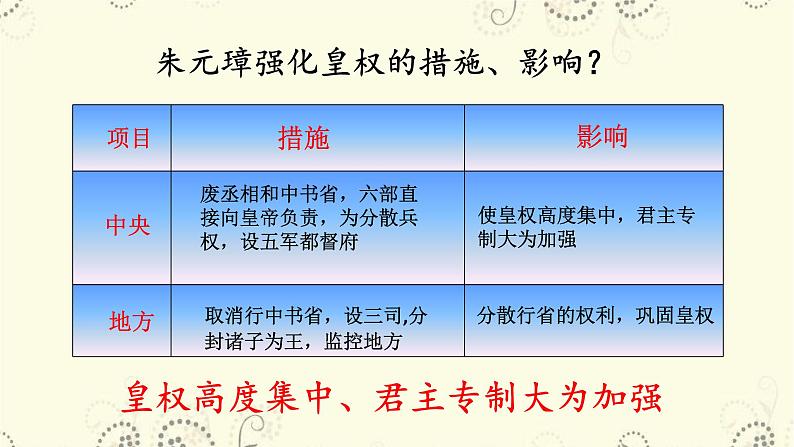 人教部编历史七年级下册第14课 明朝的统治课件第6页