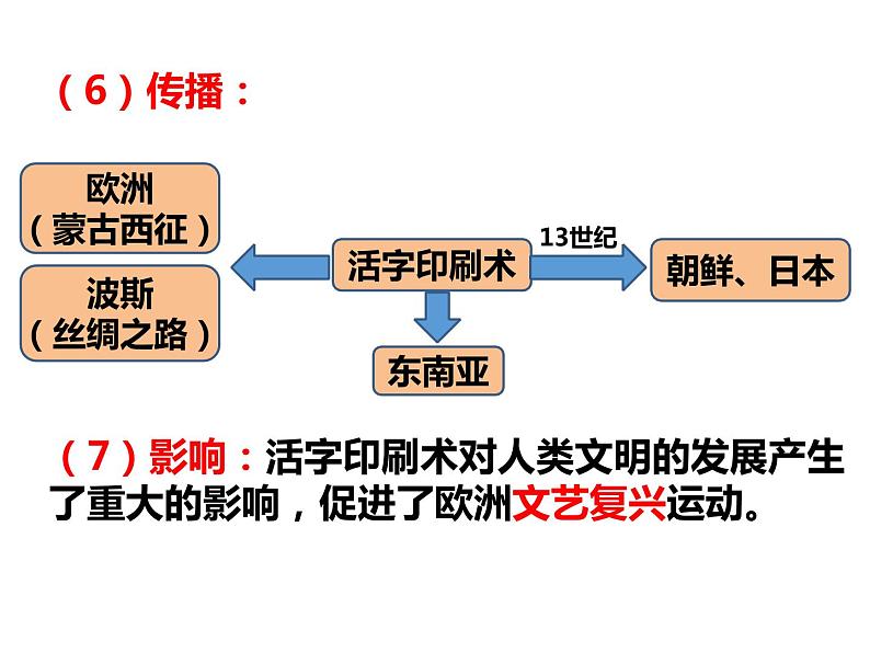人教部编历史七年级下册第13课 宋元时期的科技与中外交通课件第7页