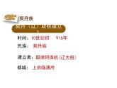 部编版历史七年级下册 第7课 辽、西夏与北宋的并立 课件（17张PPT）