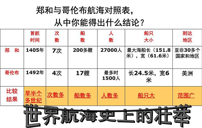 部编版七年级历史下册 第15课  明朝的对外关系课件（22张PPT）08