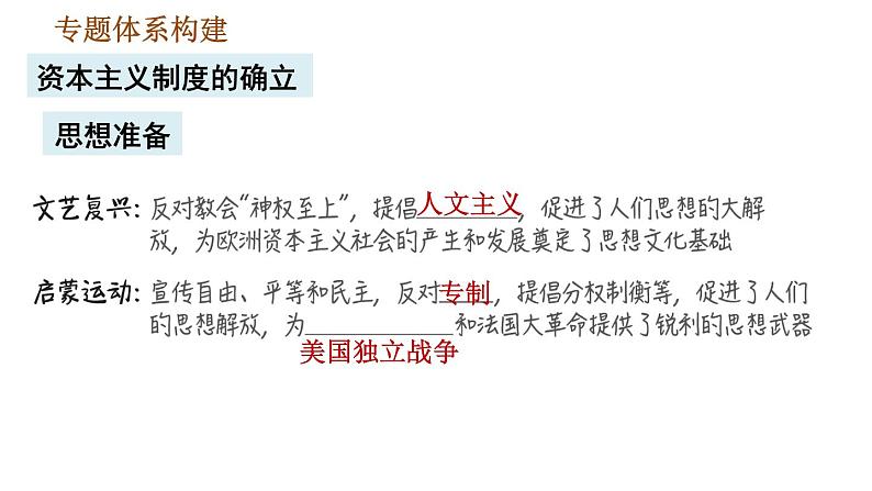 人教版九年级上册历史课件 期末复习提升 专题三　资本主义制度的确立第2页