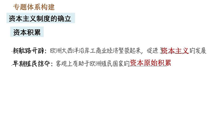 人教版九年级上册历史课件 期末复习提升 专题三　资本主义制度的确立第3页