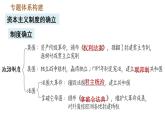 人教版九年級上冊歷史課件 期末復(fù)習(xí)提升 專題三　資本主義制度的確立
