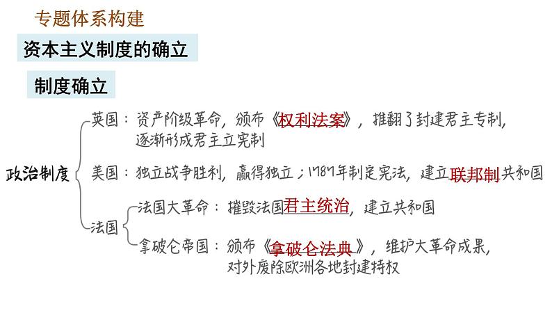 人教版九年级上册历史课件 期末复习提升 专题三　资本主义制度的确立第4页