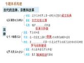 人教版九年级上册历史课件 期末复习提升 专题一　古代的法律、宗教和改革