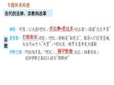人教版九年级上册历史课件 期末复习提升 专题一　古代的法律、宗教和改革
