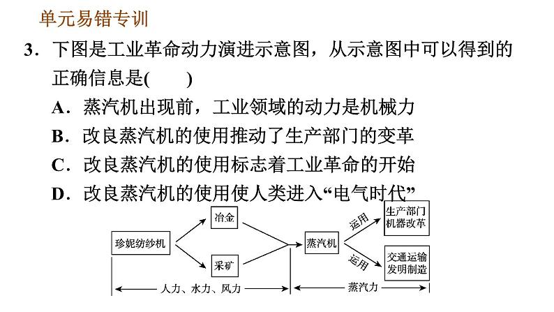 人教版九年级上册历史课件 第7单元 单元易错专训第6页