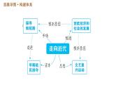 人教版九年级上册历史课件 第5单元 第5单元巩固强化复习