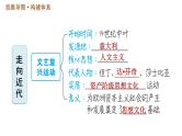 人教版九年级上册历史课件 第5单元 第5单元巩固强化复习