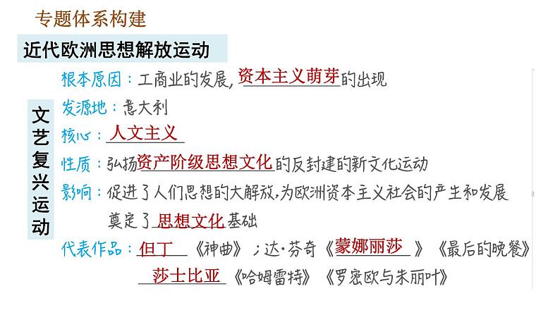 人教版九年级上册历史课件 期末复习提升 专题二　近代欧洲思想解放运动02